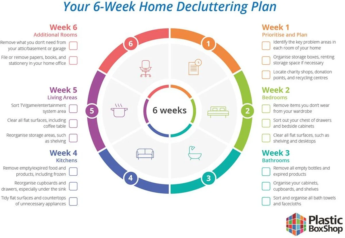 Prečo skúsení organizátori vyhadzujú tieto veci hneď, ako uplynie mesiac - image 2