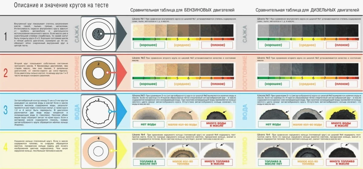 Jedna lžička másla ve vroucí vodě odhalí zázrak: zda plave mastná vrstva, jde o levný margarín nejisté kvality - image 1