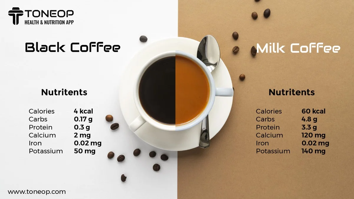 Proč zkušení kávoví mistři nikdy nepřidávají mléko do své ranní kávy - image 1