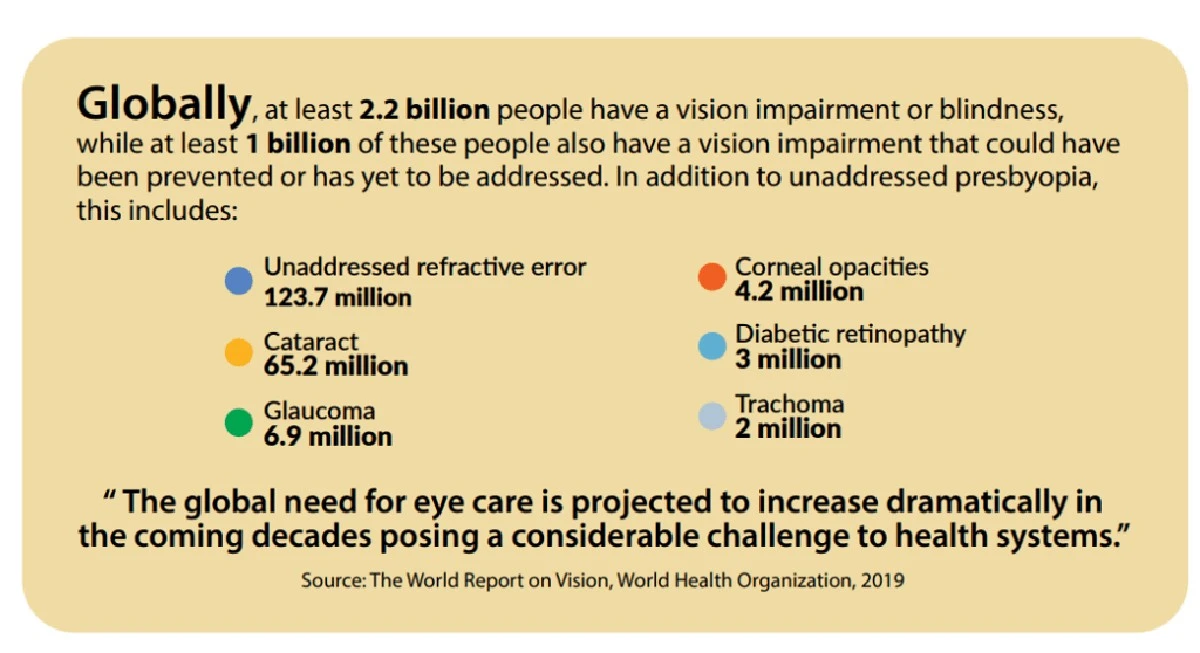 Zelený zákal: polovina lidí neví, že ohrožuje jejich zrak - image 2