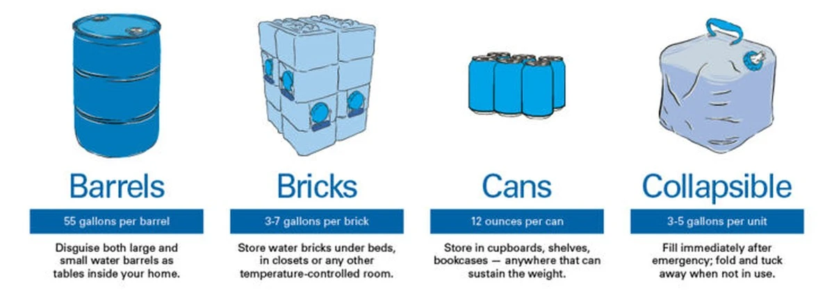 skrytetajemstvi-extra-1.webp Skryté tajemství skladování pitné vody: Tady je, jak zajistit bezpečný zdroj na roky - image 1