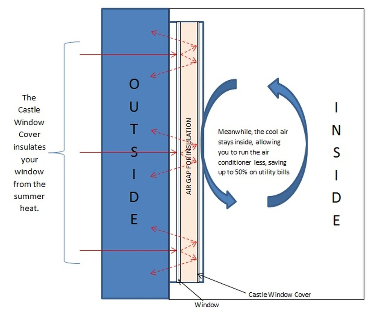 Proverené triky našich rodičů: Jak jsme ve studentských letech bránili okna proti mrazu i horkům - image 2