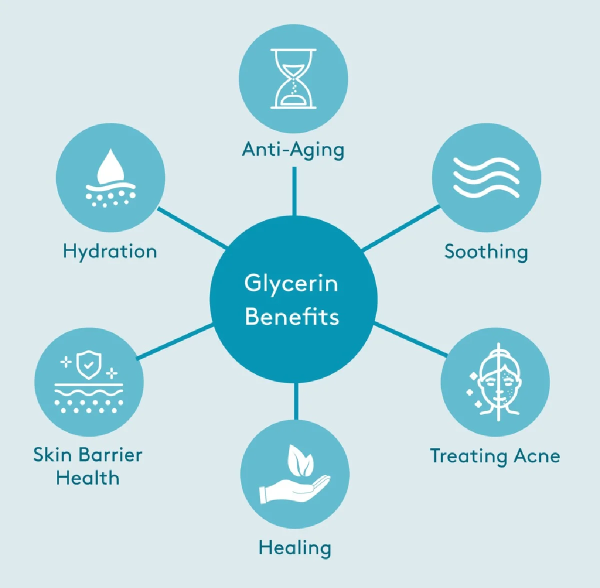 Proč zkušení kuchaři potírají sporák glycerinem: Trik, díky kterému se tuk nepřilepí sedm dní - image 2