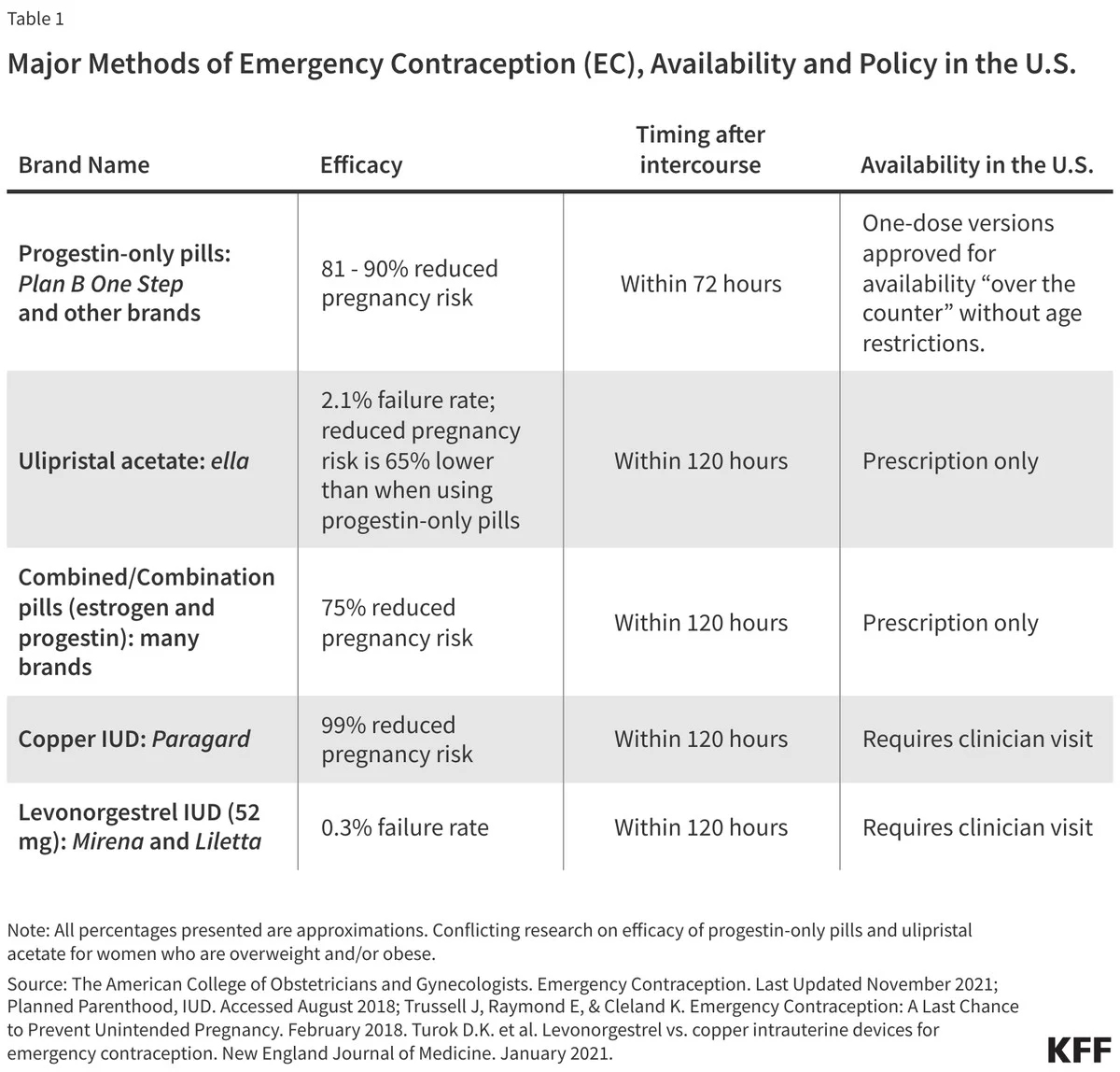Třetina mladých párů dělá tuto chybu: Proč klesají pilulky, ale roste riskantní pilulka „po“ - image 2