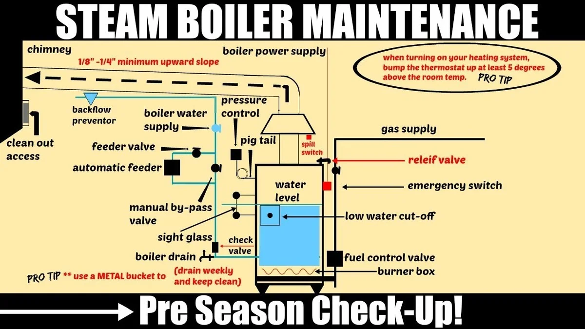 Proč se ve vašem ohřívači vody usazují usazeniny a 3 kroky, jak ho propláchnout (Nečekejte na drahé problémy) - image 1