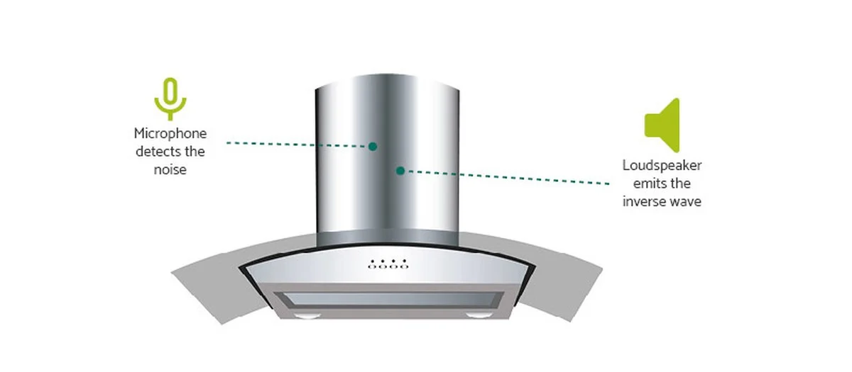 tajemstviinstal-extra-2.webp Tajemství instalatérů: Proč dávají pod pračku kus staré pneumatiky a jak to ušetří tisíce - image 2
