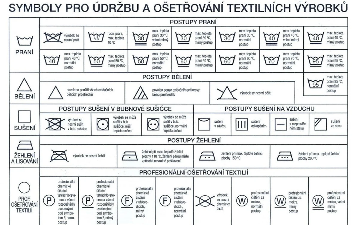 3 varovné příznaky: Jakou pračku si rozhodně nekupovat – nevydrží déle než 3 roky - image 2