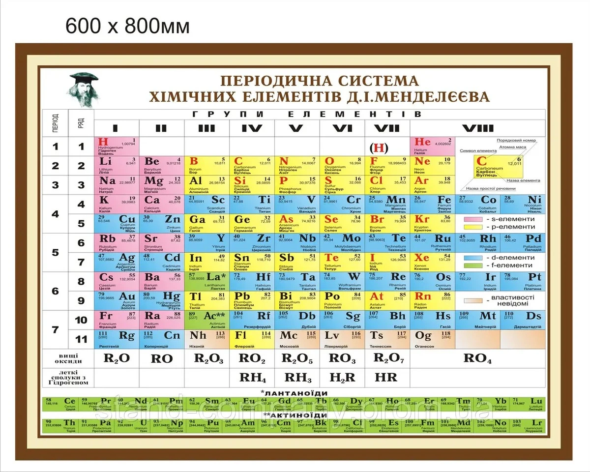 Забуті українські слова, які знову завойовують Чехію - image 1