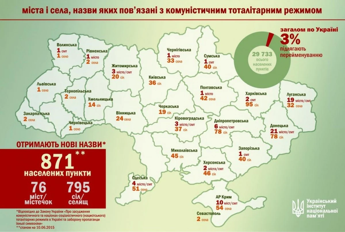 Ольгопіль, Шестірня, Талалаївка: дивовижні назви українських сіл, які ви могли не знати - image 1
