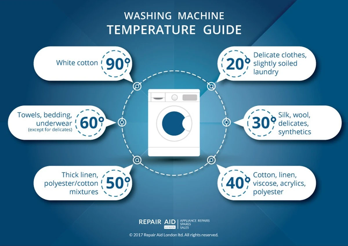 Proč už nikdy nebudete prát prádlo na 40 °C (a co na to říká babička) - image 1