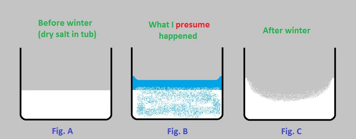 jednamiskasolia-extra-1.webp Jedna miska soli a pár bobkových listů: tajný trik proti vlhkosti a zápachu na toaletě - image 1