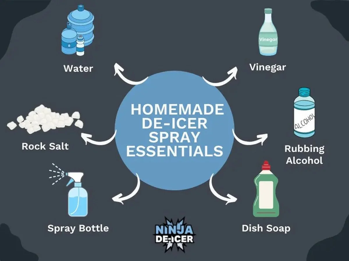 Trik ze starých novin z roku 1973: Sníh kolem domu taje 3x rychleji bez soli a chemie - image 2