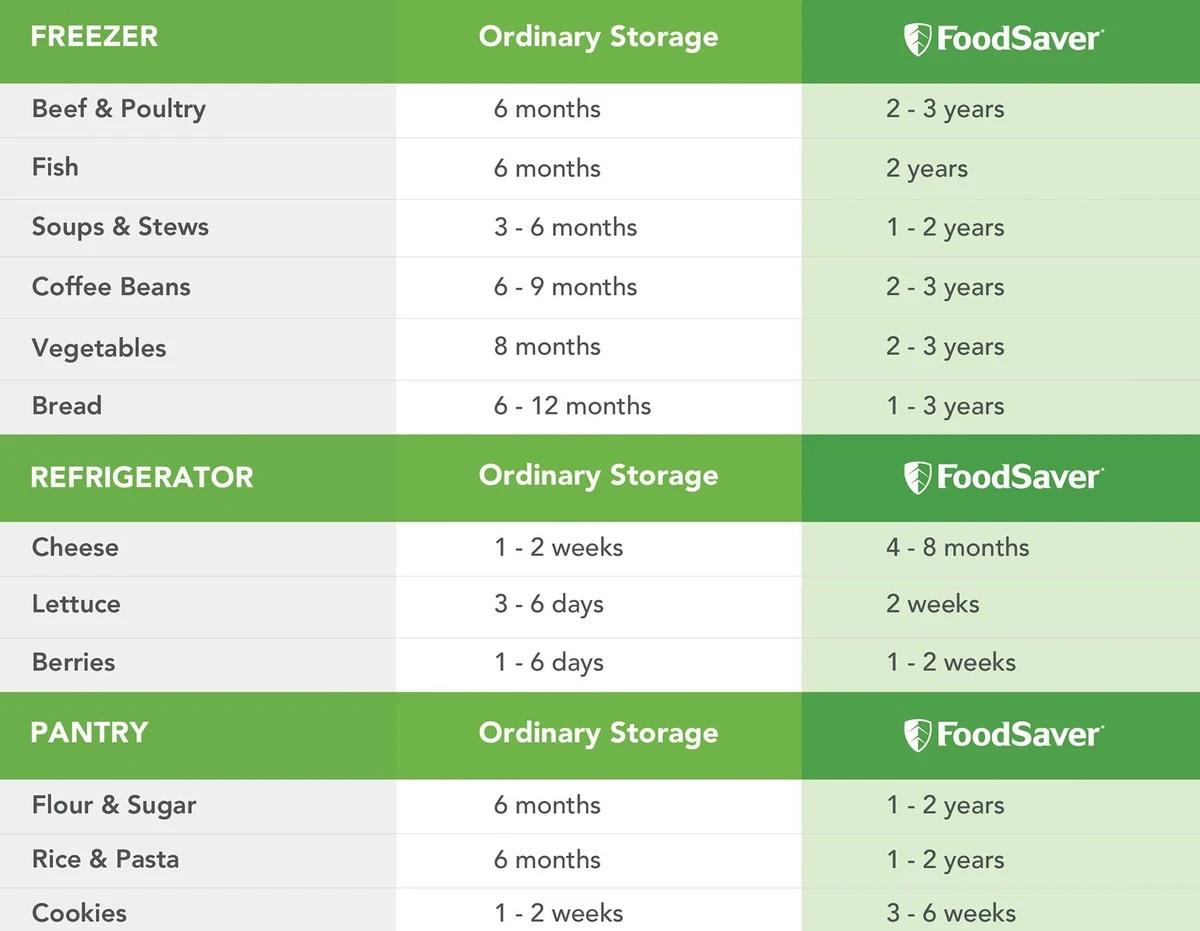 Maso v mrazáku: Konečně víte, jak dlouho vydrží. Není to kouzelná skrýš - image 2