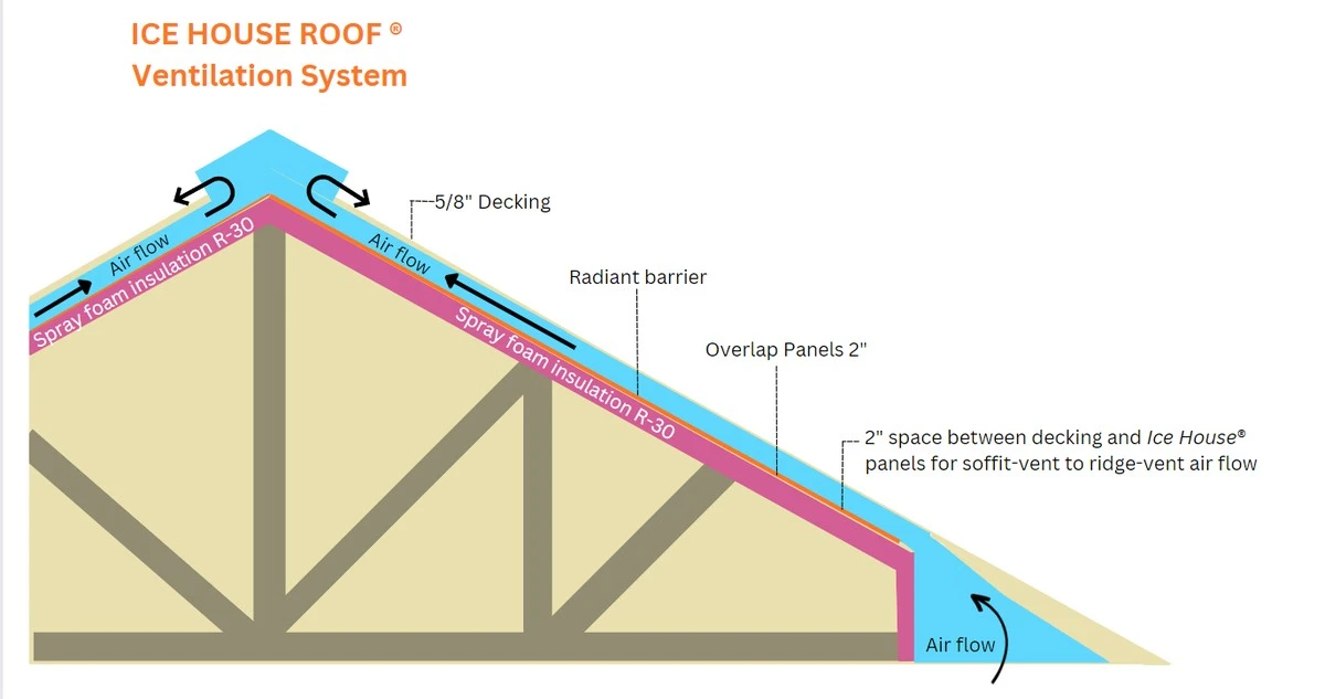 Ledovky na vašem domě? Mohou signalizovat problém s izolací střechy - image 1