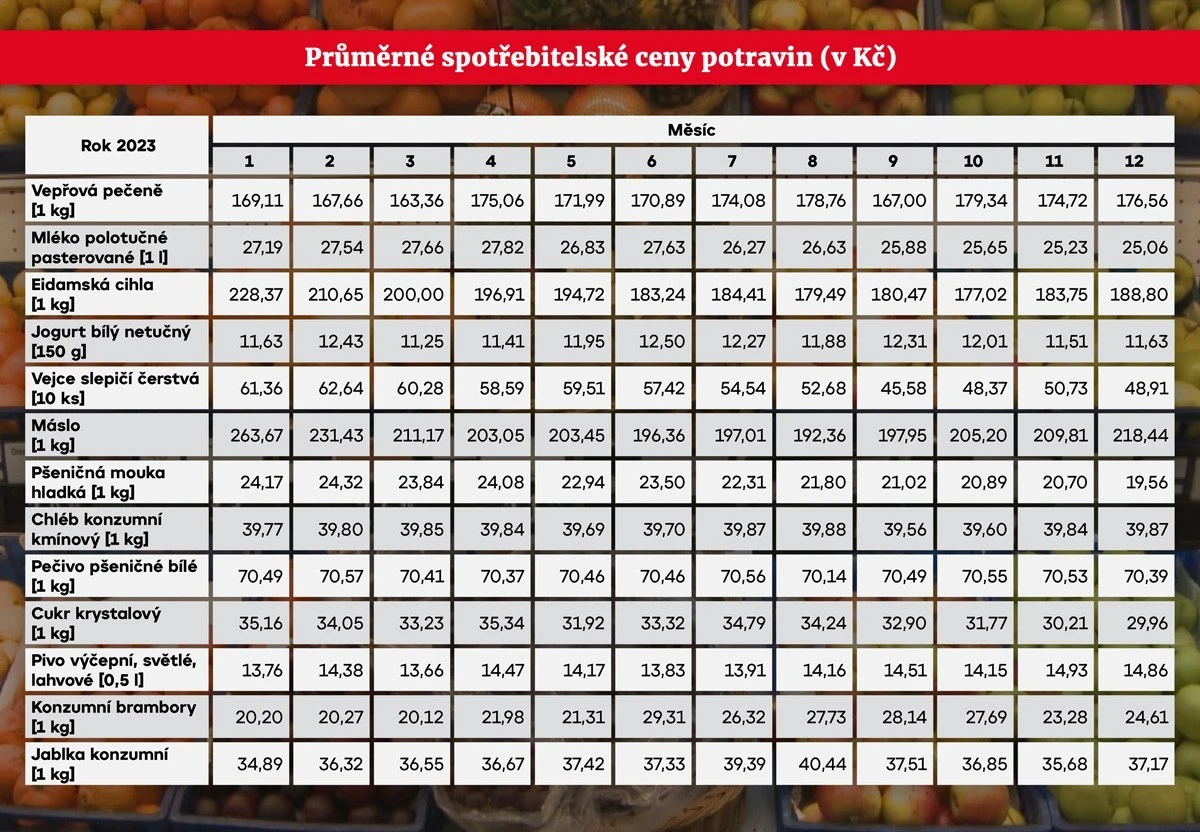 velikonocnistul-extra-2.webp Velikonoční stůl 2026: Co zlevnilo, co zdražilo 3x, a jak (ne)vyhodit tisíce - image 2