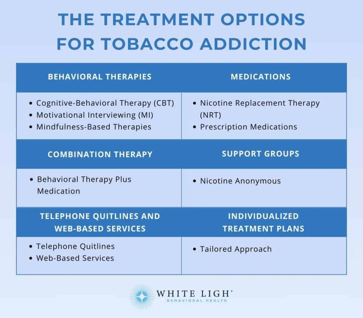 Zbavte se závislosti: Na odvykání kouření můžete získat až 2 500 Kč od pojišťovny - image 2