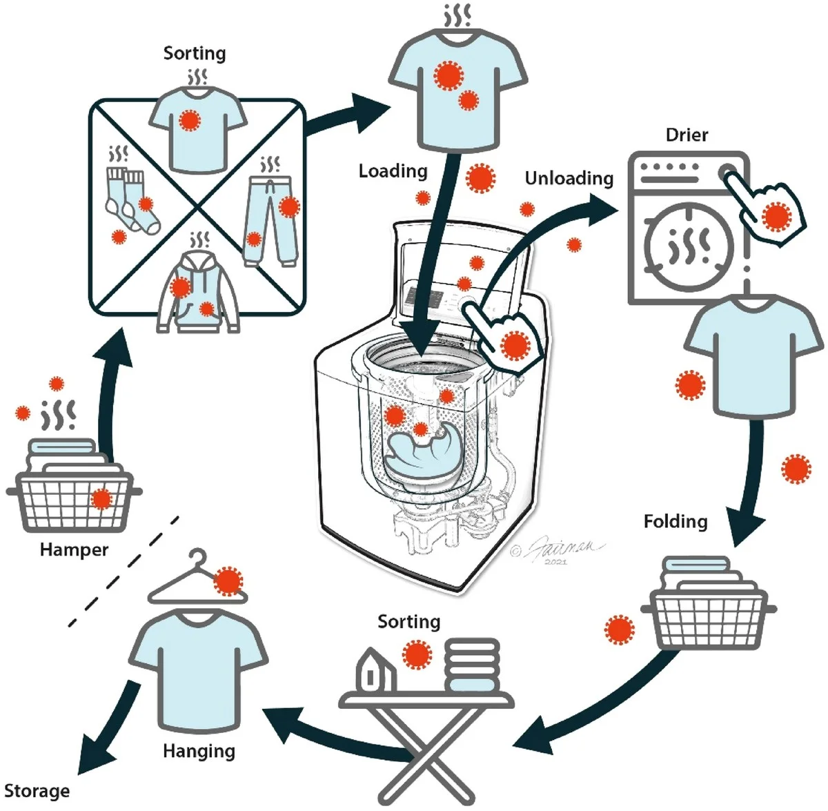 Proč zkušení rodiče přidávají jednu věc do pračky hned po chřipce (a není to aviváž) - image 2