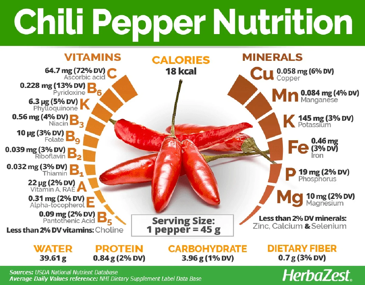 Tři dny jsem jedl chilli k obědu. Nečekaný vedlejší efekt, který pomůže s hubnutím a imunitou - image 1