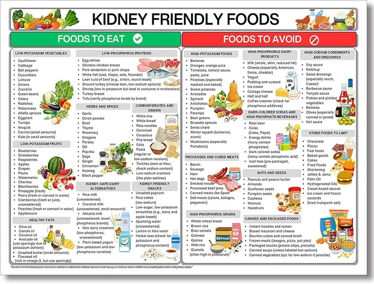 Co nikdy nejíst, když máte nemocné ledviny - image 2