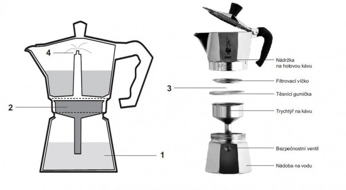 Jak správně vařit kávu v džezvě: keramická, měděná nebo hliníková – co ovlivní chuť. - image 2