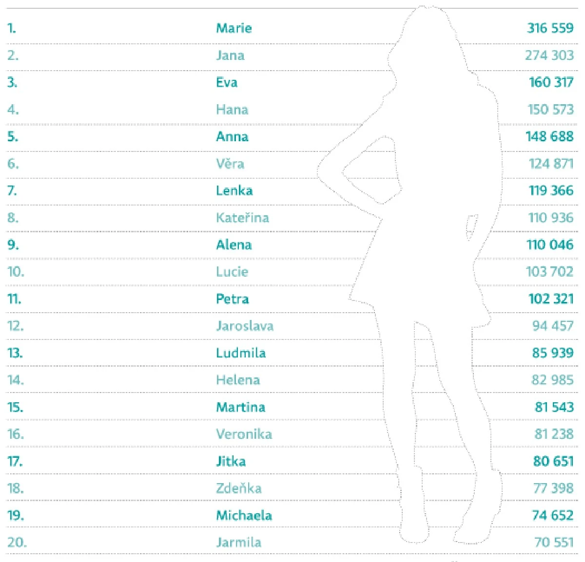 Tajemství jména, které milovala každá 20. dívka v roce 1975: Co znamená a proč bylo tak populární? - image 1