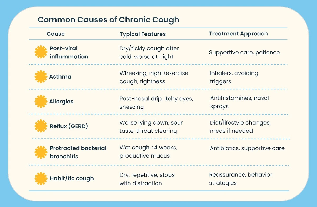 Stres jako skrytá příčina vleklého kašle: Děti trpí často, řešení je v psychice - image 1