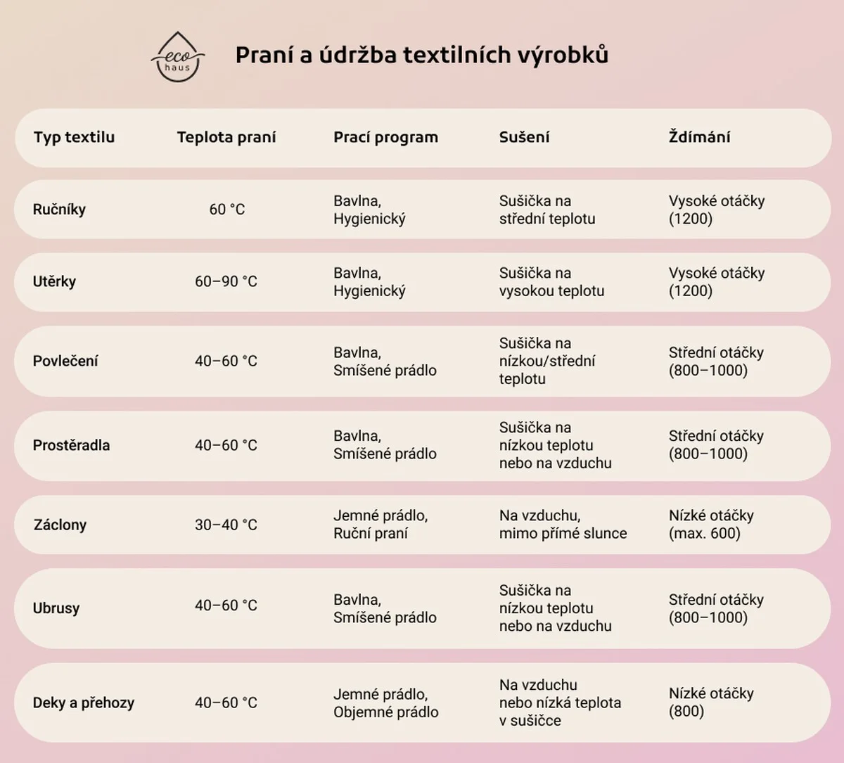 4 lorbeerové listy smíchám s jedlou sodou – a dám do bubnu pračky: oblečení jako nové - image 2