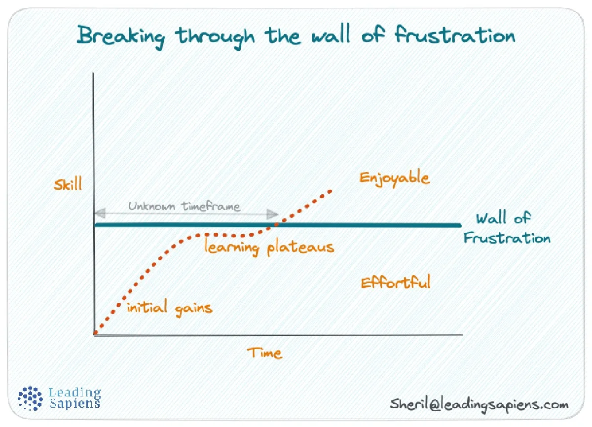 Proč 9. ledna selhávají novoroční předsevzetí: Skrytá chyba v plánování, kterou dělá 80 % lidí - image 2