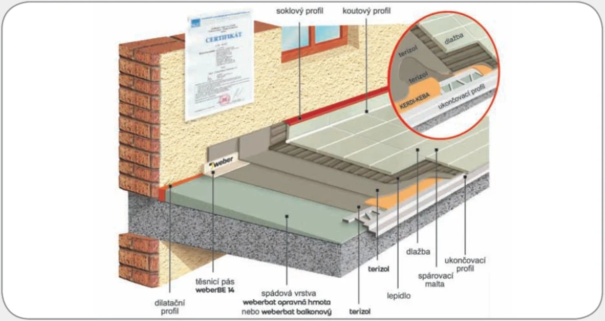 Váš soused se smál vašemu zateplení balkonu, teď prosí o schéma: +4 stupně bez koruny nákladů - image 2